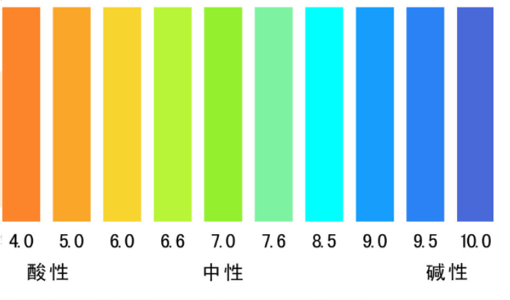 水質PH酸堿度與我們生活息息相關